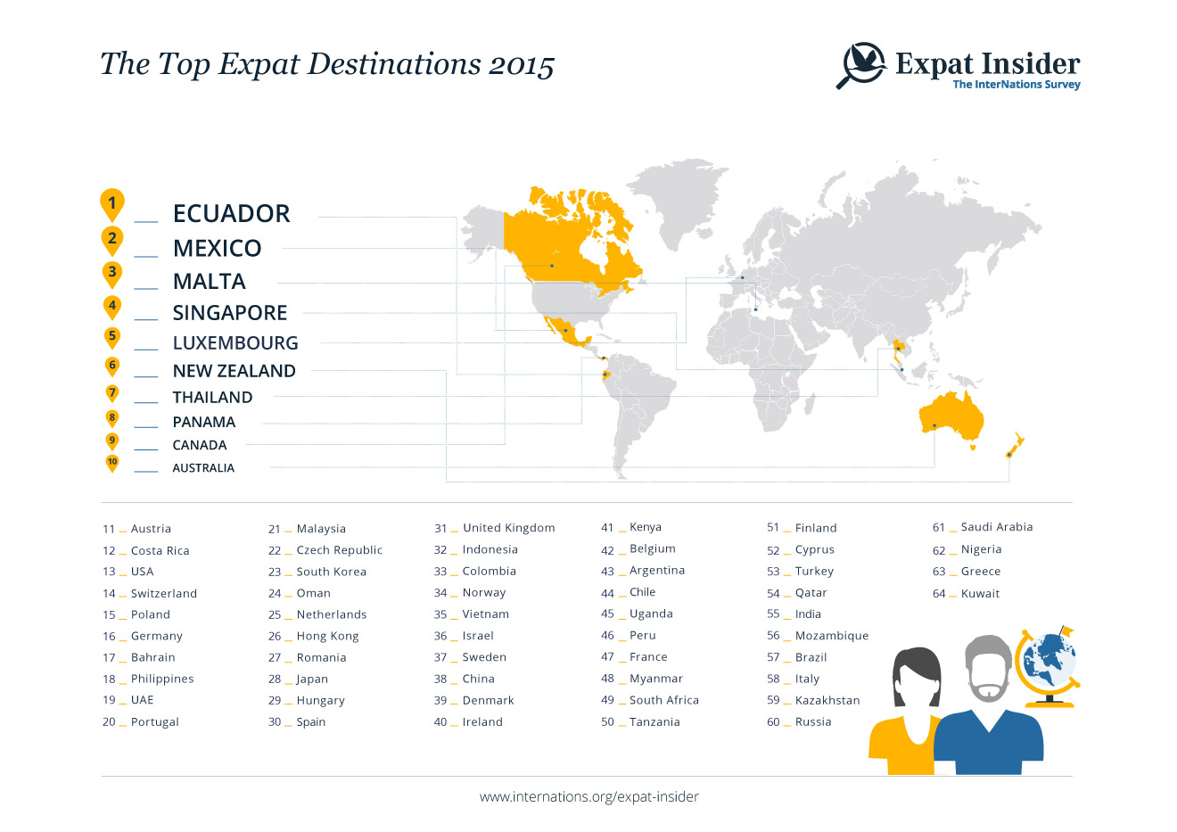 Which Is 'The Best Country In The World'? [Infographic]