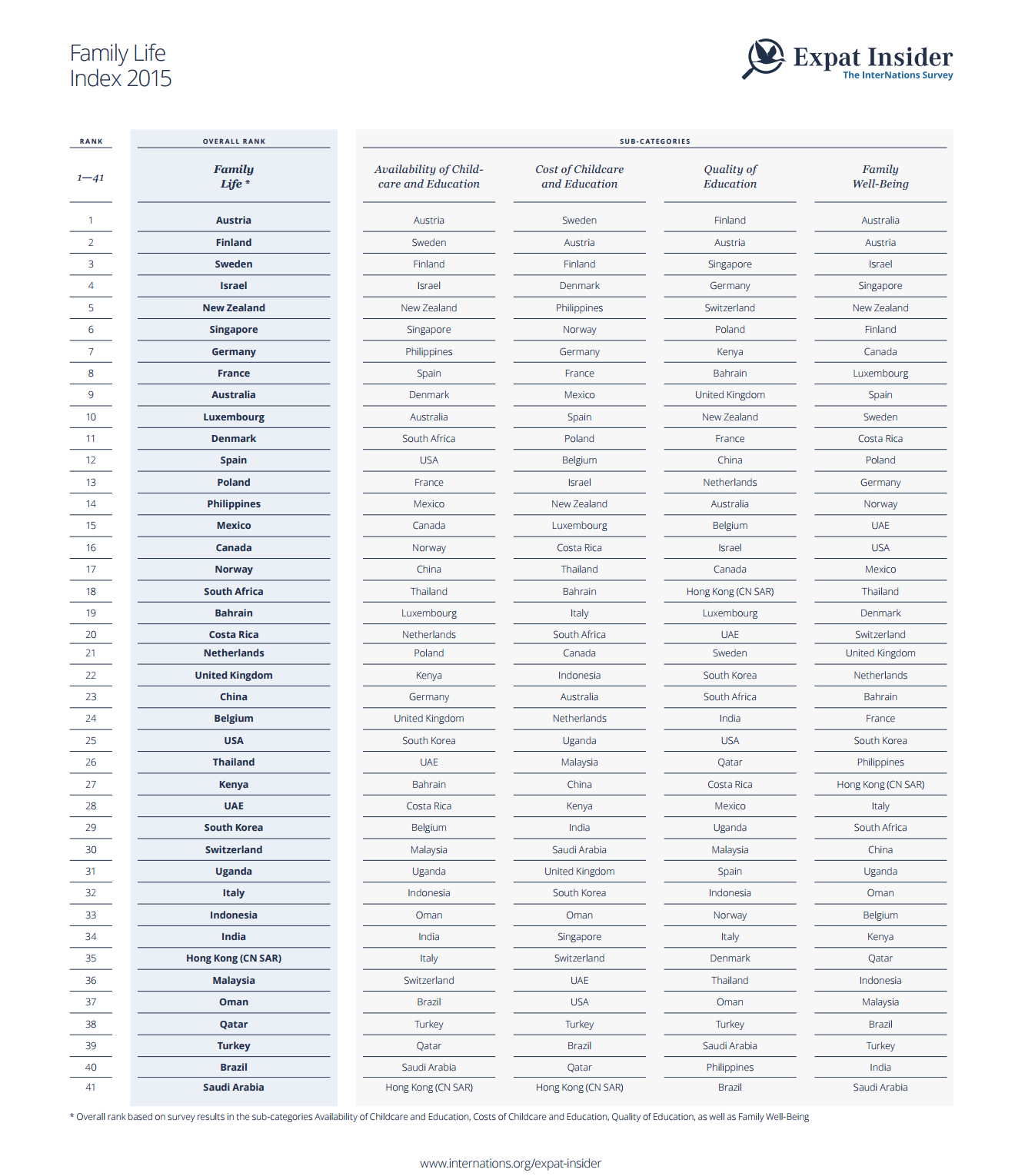 Family Life Index 2015