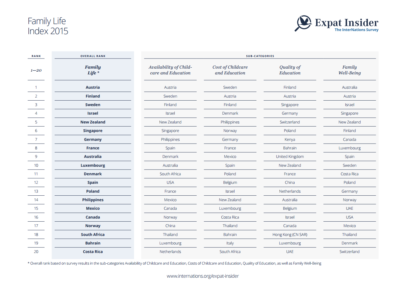 Family Life Index 2015