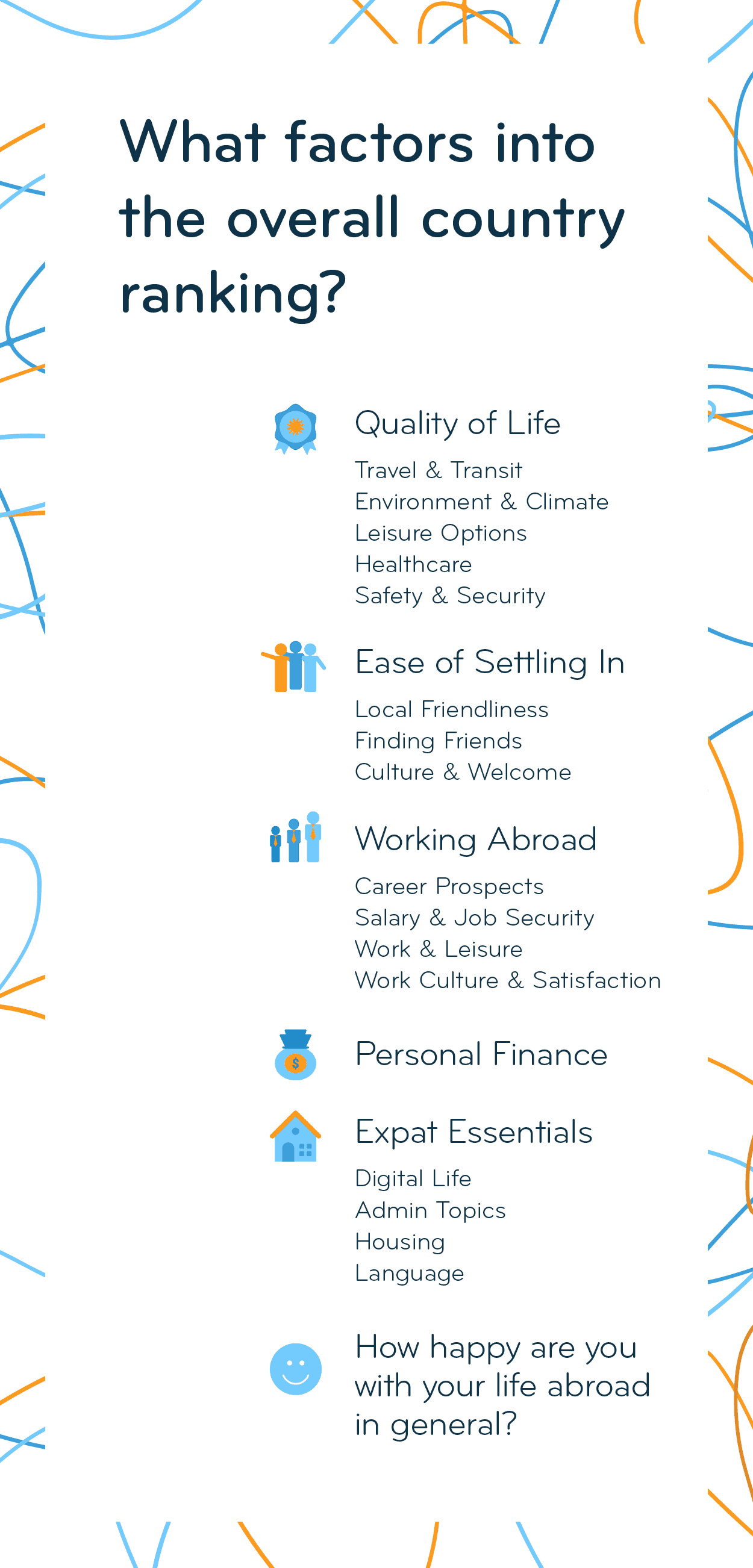 Visual representation of what factors make up the Expat Insider country ranking; details in description