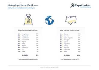 Bringing Home the Bacon? High Income vs. Low Income Destinations ...