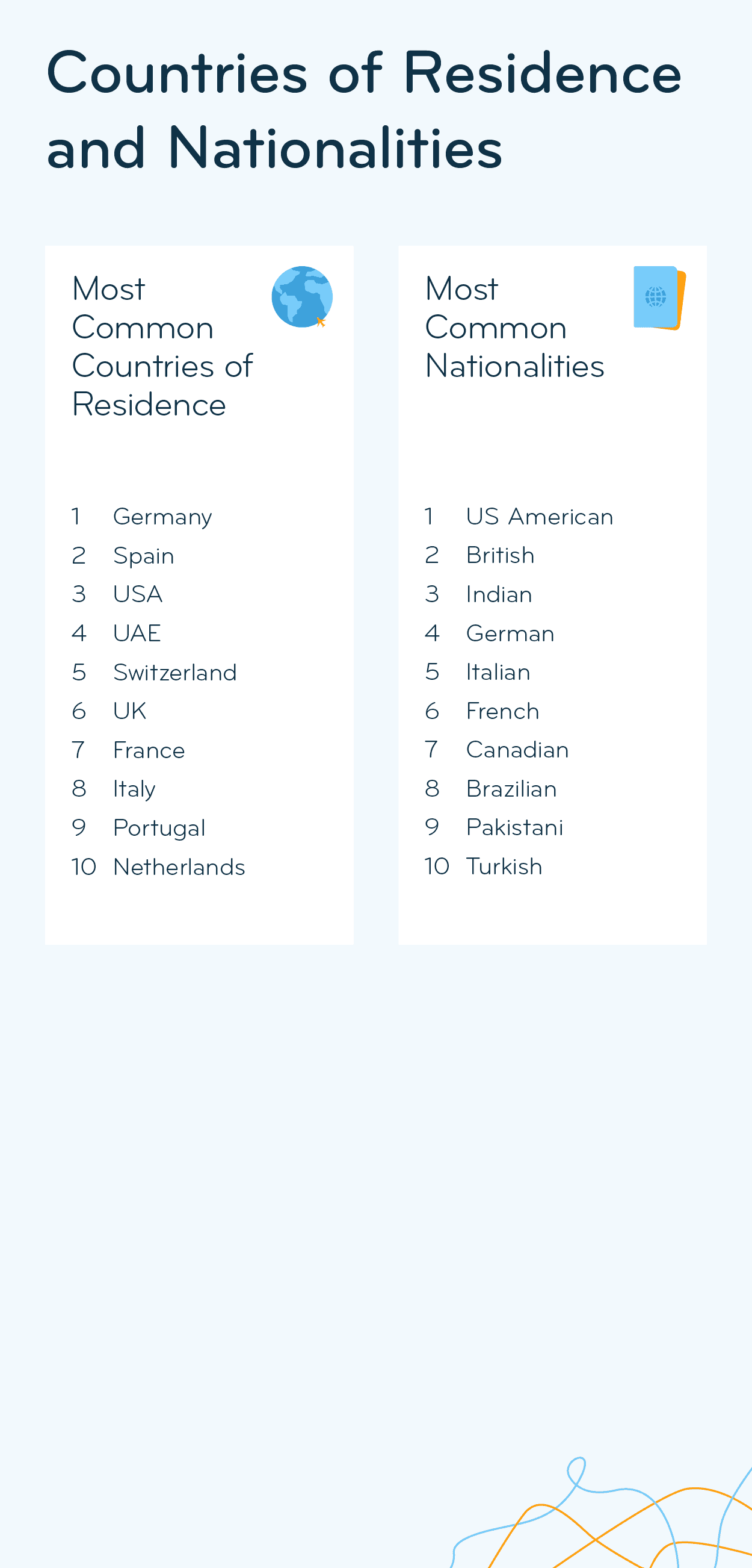 List of the 10 most common nationalities & countries as represented in the 2025 Expat Insider survey; details in description