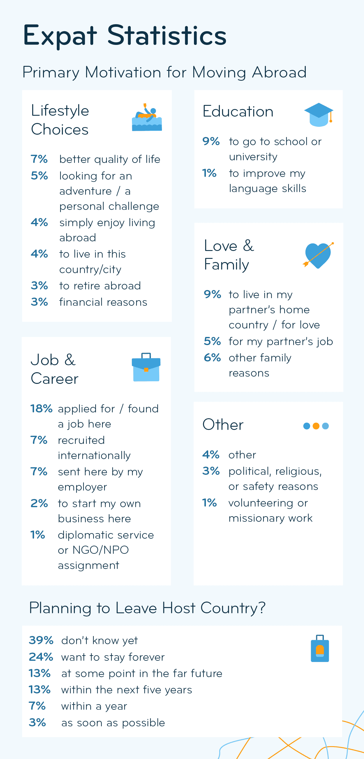 Statistics on the 2025 Expat Insider survey respondents; details in description
