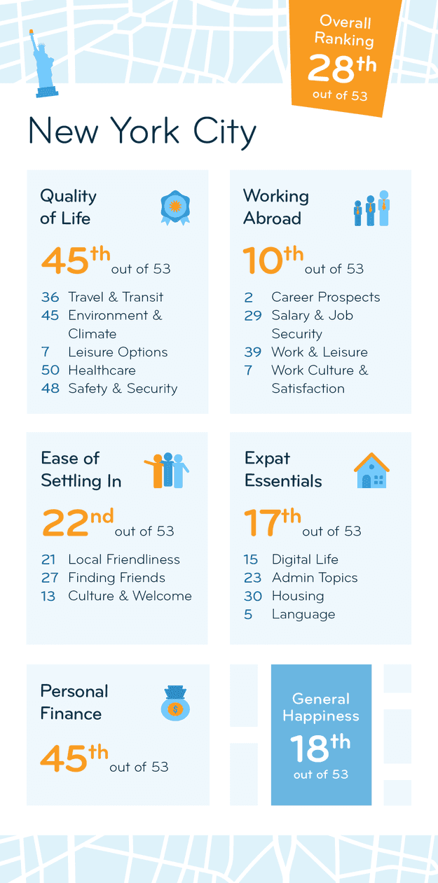 New York City: Abundant Jobs & World Cuisine - InterNations