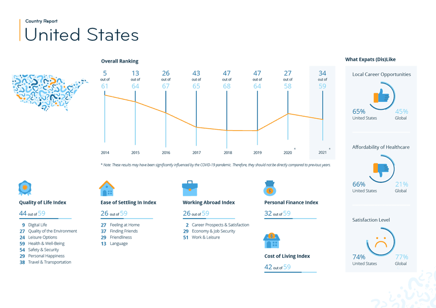 The USA: Great Careers at the Cost of a Good Work-Life Balance ...