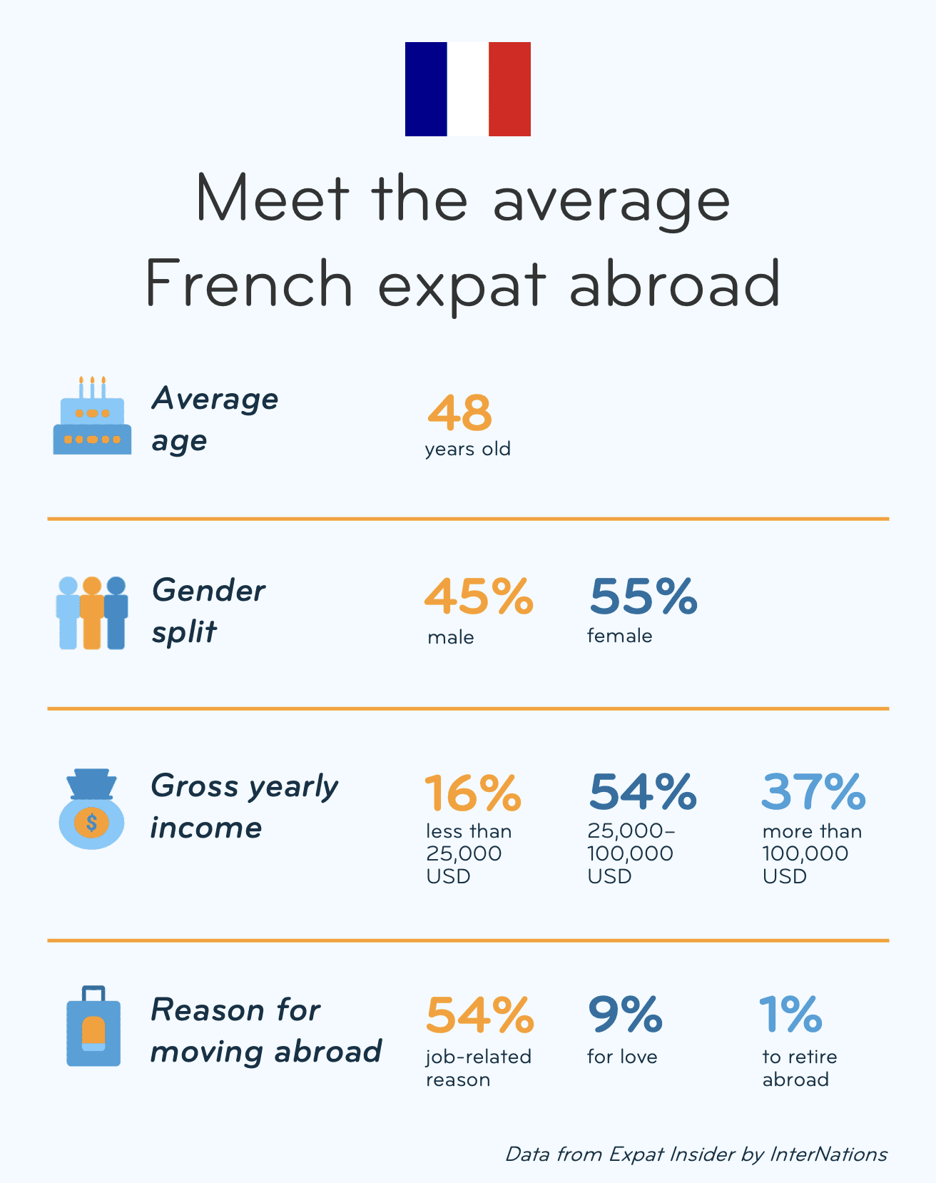 French in Dallas - Find Jobs, Events & other Expats