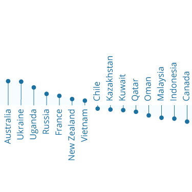 Passionate Populations or Reserved Residents?