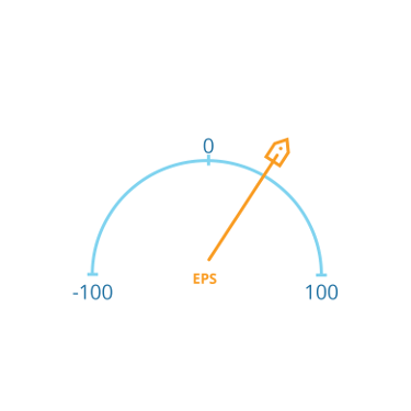 Expat Promoter Score