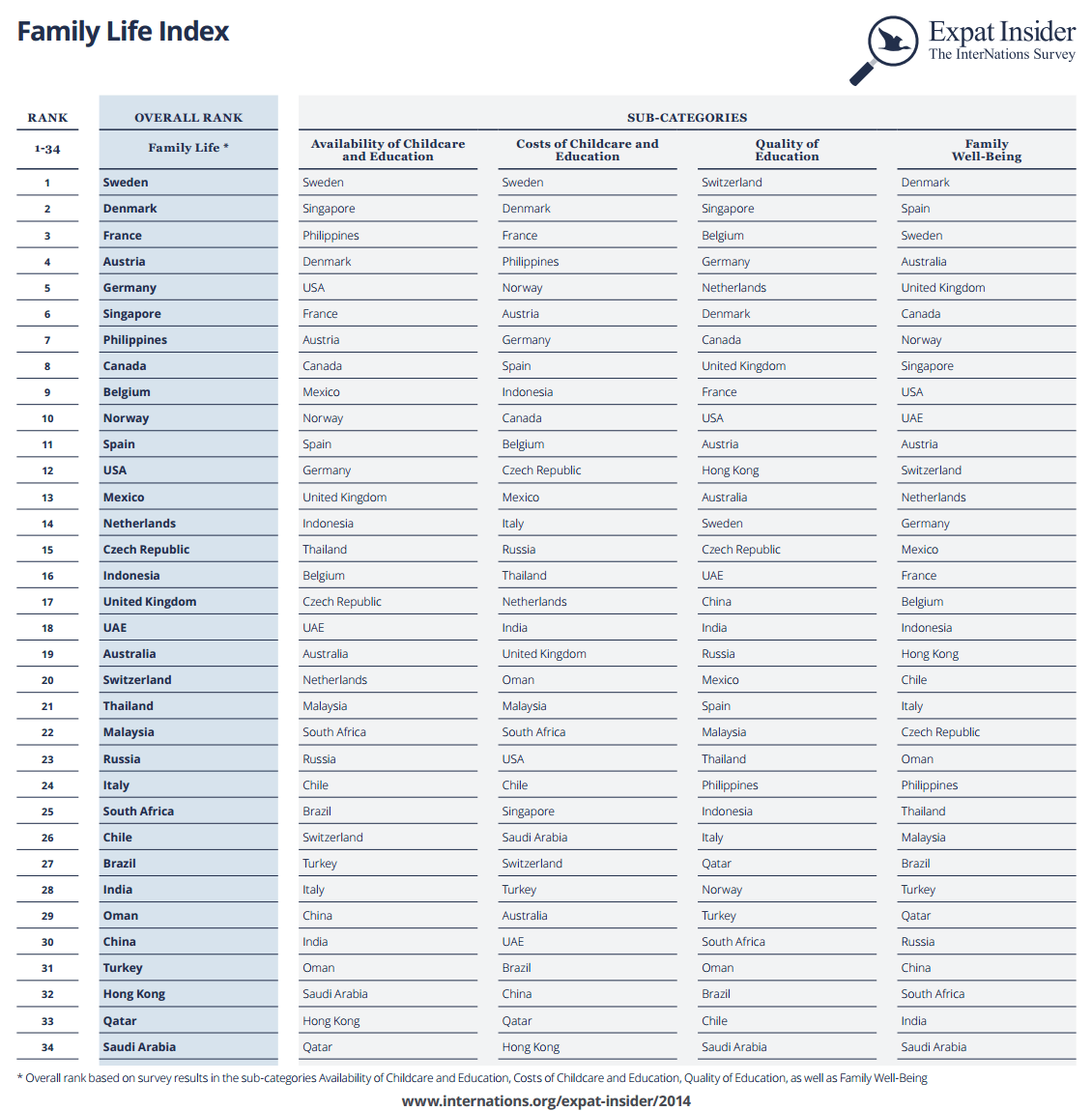 Family Life Index